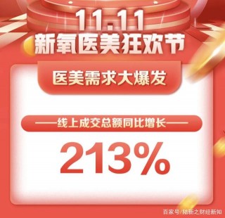 醫美，經濟複蘇的又一張好牌