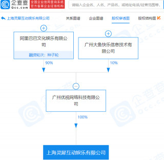 阿裏投資成立靈犀互動娛樂公司，注冊資本1億元