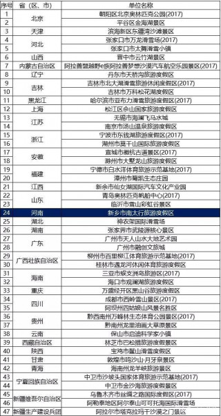 喜報！河南新鄉南太行入選國家體育旅遊示範基地