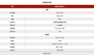雷蛇旋風黑鯊V2遊戲耳機評測：給你專業級的電競遊戲體驗