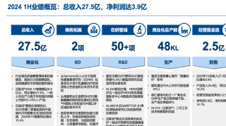 複宏漢霖帕妥珠單抗生物類似藥III期成功，仿制提供現金奶牛加速創新_上市_Cited_治療