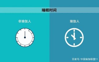 十張圖，看出瑜伽人與非瑜伽人之間的區別