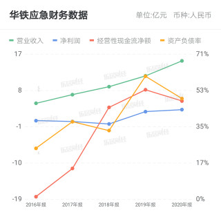 華鐵應急：與浙江億邦通信的服務器訴訟事項以調解方式結案