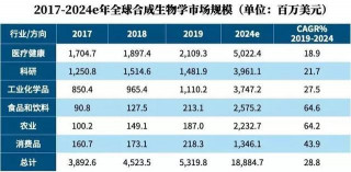相約深圳！探索無盡前沿，開啟合成生物光明未來