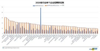 智聯招聘：疫情催生更多線上服務和娛樂領域創業