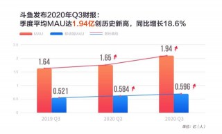 鬥魚：電競投入加速，進擊的遊戲直播