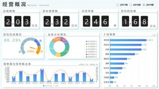 營銷助理小美的職場制勝法寶，你也值得擁有！