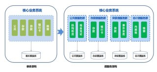 一家4000億銀行“換心”的背後
