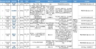 棗莊職業（技師）學院2020年度引進急需緊缺人才