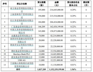 智能家居國內市場規模將突破1900億 潛力股名單來了
