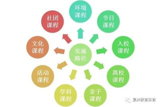 邯鄲市複興區「複興教體」百強社團風采展｜百花小學“讓每朵花兒都芬芳”