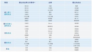 電商代運營公司優趣匯二度沖擊港股IPO 公司收入結構有所變化