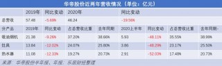 華帝淨利腰斬，潘葉江“望眼”定制家居