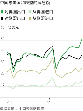 樊綱：宏觀經濟如何影響汽車業發展前景？