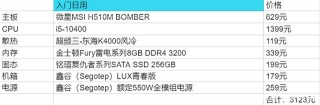 618裝機一篇文章給你解決，日常娛樂到專業電競滿足多種需求
