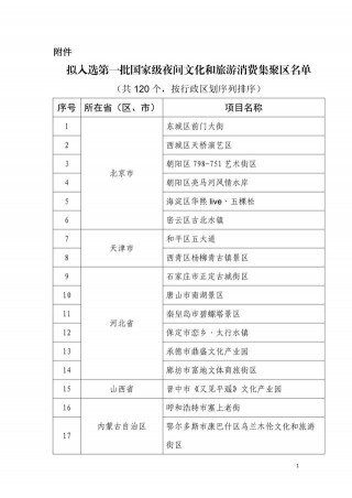 國家級夜間文化和旅遊消費集聚區，貴州4項目入選！