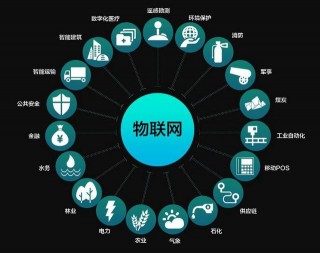 雷貓智能家居，尊享物聯服務，雲上智慧家居。