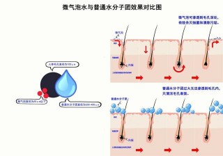 每天都塗的爽膚水，你知道它還能做這些嗎？
