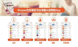 跨境電商shopee怎麼樣運營？店群模式好做嗎？