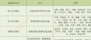 6年實戰過敏經驗，總結出5步調理法，適合所有敏寶