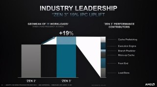 “踢館”Intel主戰場，AMD再出7nm服務器CPU