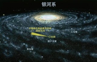 人類處在銀河系的貧瘠之地，是好事還是壞事？角度不同答案不同
