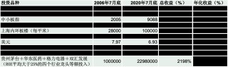 我和我的家鄉，我和我的財富