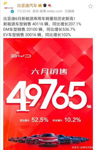 比亞迪銷量創歷史新高！國產車企龍頭老大是這樣崛起的！