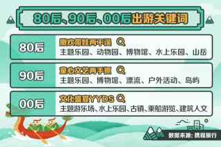 《2021端午假期旅行大數據報告》發布，西安端午熱度全國第七