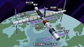 太空中的基地，空間站