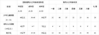 寧德人口老齡化趨勢明顯——寧德市第七次全國人口普查專題分析之五