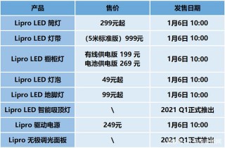 智能家居新選擇！魅族 Lipro 智能家居發布首期健康照明系列