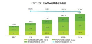 布局跑酷類電競 老遊戲的乘風破浪
