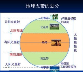高中地理——每日講1題（地球五帶的劃分、洋流、搬運、堆積）