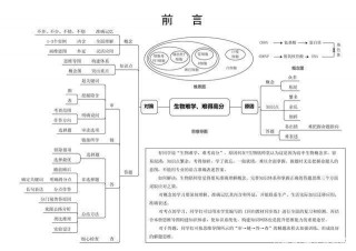 思維導圖助你學丨高中生物思維導圖，理清這些，隨隨便便考高分！