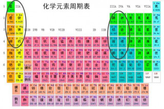 高端制造裏的“工業味精”，元素周期表裏的“財富密碼”