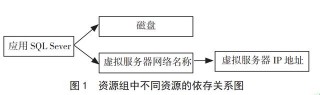 電視節目制作服務器高可用性解決方案-數據灣