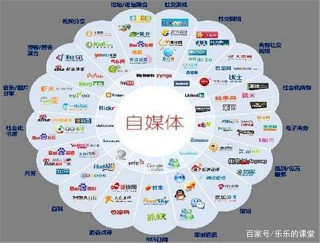 那個自媒體平台適合搬運丨原創偽視頻