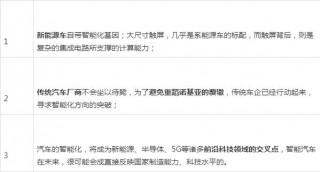 智能汽車會是華為的下一張門票嗎？