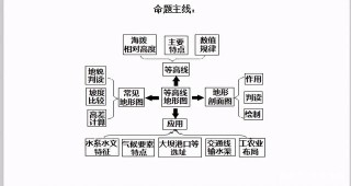 高中地理：核心知識點思維導圖，要從根抓起