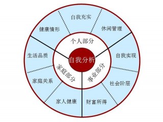 人力資源的那些事：讀懂職業規劃全流程，搭建目標與現實的橋梁