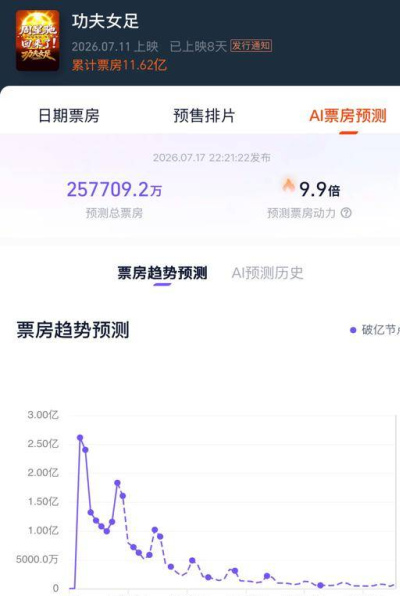 電影觀眾，回來了_票房_功夫_周星馳