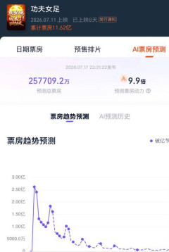 電影觀眾，回來了_票房_功夫_周星馳