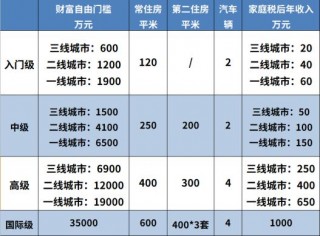 當又一個泡沫破滅時，打工人如何實現財富自由？