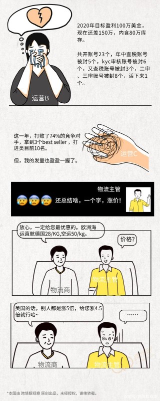 笑翻，跨境電商年終總結！運營的吐槽亮了