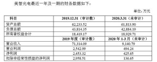 美智光電擬獨立上市，能否助力美的搶占智能家居入口？