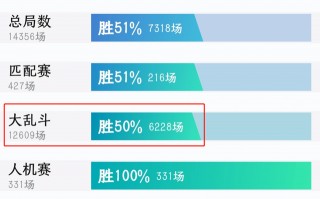 大亂鬥加入排位，玩家想法引起爭議，娛樂模式該不該較真