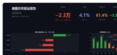 央媽增持20噸！黃金，這個價格很重要！_儲備_全球_美國