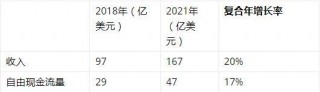 ARK投資太空探索：這兩只科技股或會爆發
