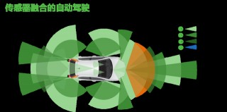 安森美半導體的汽車半導體方案使汽車更智能、安全、環保和節能